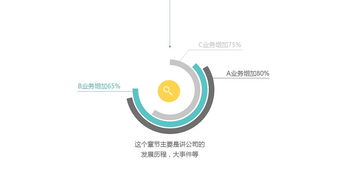 簡(jiǎn)潔實(shí)用PPT模板 產(chǎn)品推廣，技術(shù)呈現(xiàn)新高度