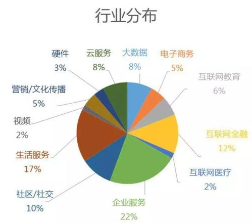 引薦技術產品精英，共赴創新征程